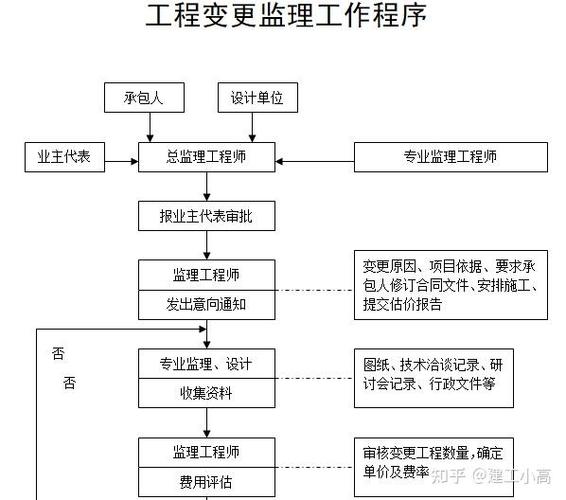 工程监理的职责是什么?